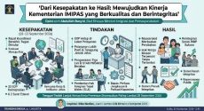 kementerian-imipas